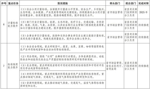 云南省人民政府關(guān)于貫徹落實(shí)《計(jì)量發(fā)展規(guī)劃（2021—2035年）》的實(shí)施意見